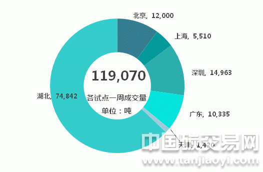 “中國(guó)碳市場(chǎng)七大試點(diǎn)總成交量持續(xù)增加”