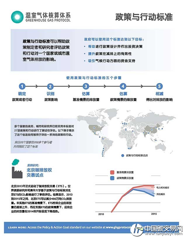 如何定量評(píng)估北京市碳排放權(quán)交易試點(diǎn)減排效果？