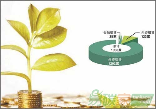 “國內(nèi)氣候融資需要創(chuàng)新多樣化的融資模式”