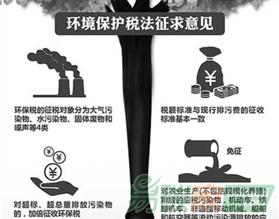 “環(huán)境保護(hù)稅如何設(shè)置更合理？”