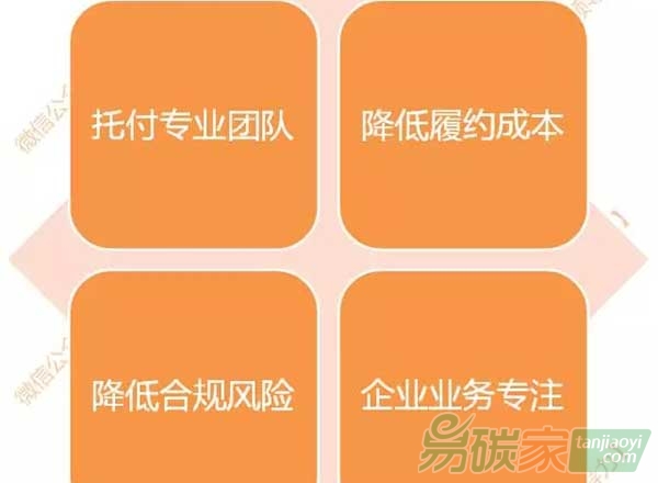 控排企業(yè)如何進行碳資產(chǎn)管理？