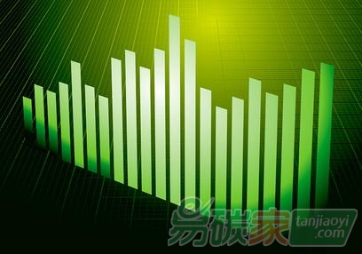 全國碳市場啟動后CCERs質(zhì)押、碳期權合同、碳基金、CCERs預購買權和借碳業(yè)務等新興領域?qū)⒚媾R巨大機遇