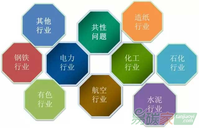 解析核算、報(bào)告、核查等共性問題