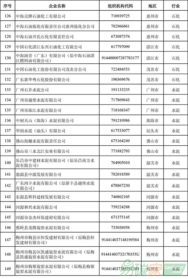 廣東省2016年度控排企業(yè)名單
