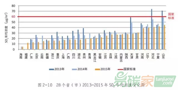 《中國空氣質(zhì)量管理評估報告2016》發(fā)布