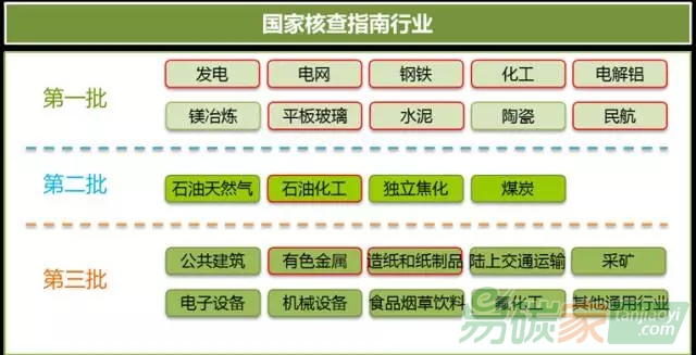 MRV領(lǐng)域不同行業(yè)的問(wèn)題