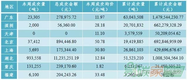 中國碳交易市場行情價格數(shù)據(jù)匯總分析