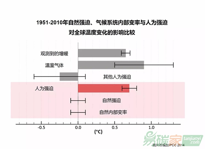 國(guó)際專(zhuān)家提出氣候變化的十大必要知識(shí)