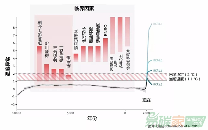 國(guó)際專(zhuān)家提出氣候變化的十大必要知識(shí)