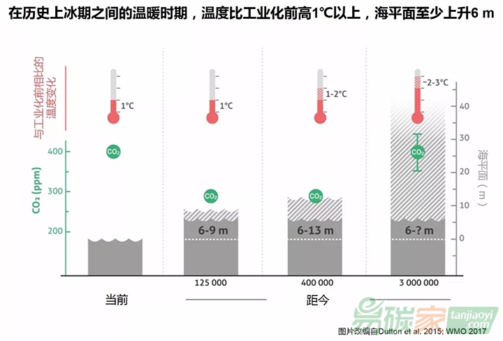 國(guó)際專(zhuān)家提出氣候變化的十大必要知識(shí)