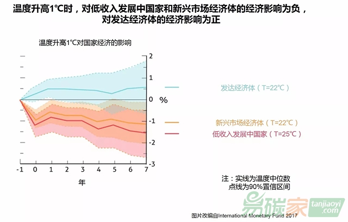 國(guó)際專(zhuān)家提出氣候變化的十大必要知識(shí)