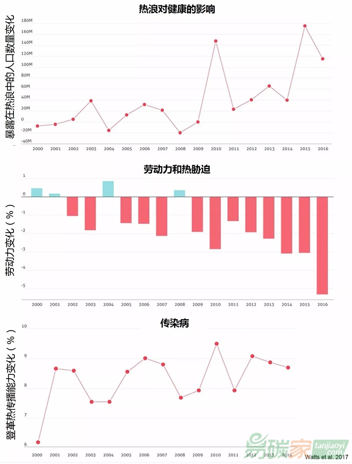 國(guó)際專(zhuān)家提出氣候變化的十大必要知識(shí)