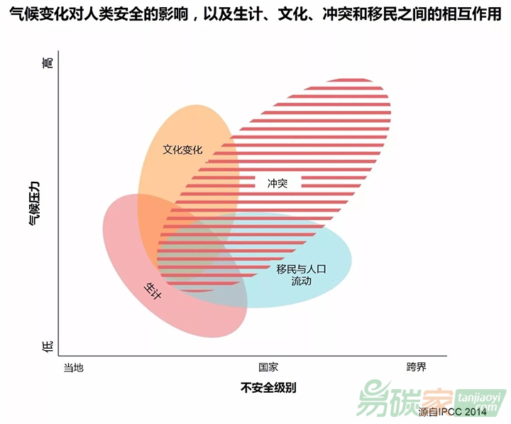 國(guó)際專(zhuān)家提出氣候變化的十大必要知識(shí)