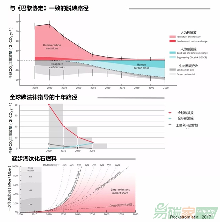 國(guó)際專(zhuān)家提出氣候變化的十大必要知識(shí)