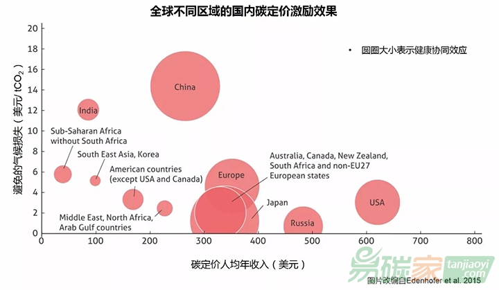 國(guó)際專(zhuān)家提出氣候變化的十大必要知識(shí)