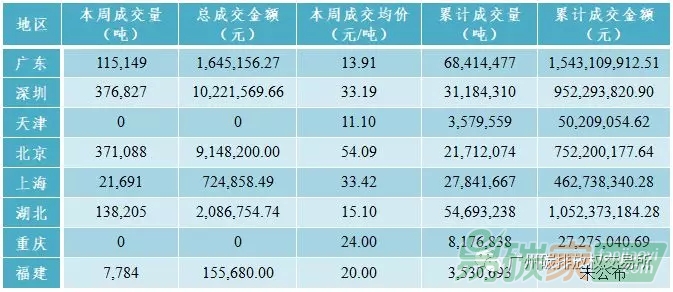 國(guó)內(nèi)外碳交易市場(chǎng)行情走勢(shì)匯總分析2018年4月9日-2018年4月13日