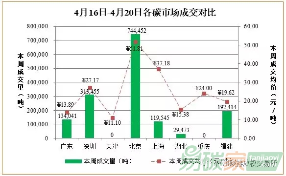 國(guó)內(nèi)外碳交易市場(chǎng)價(jià)格行情走勢(shì)數(shù)據(jù)匯總分析