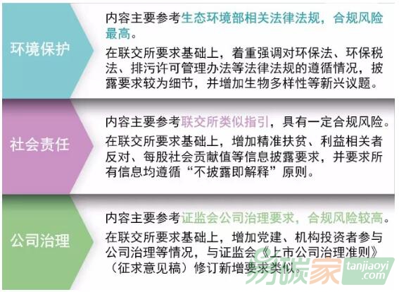 上交所《ESG指引》全文即將出爐，上市企業(yè)應(yīng)如何迎接挑戰(zhàn)？