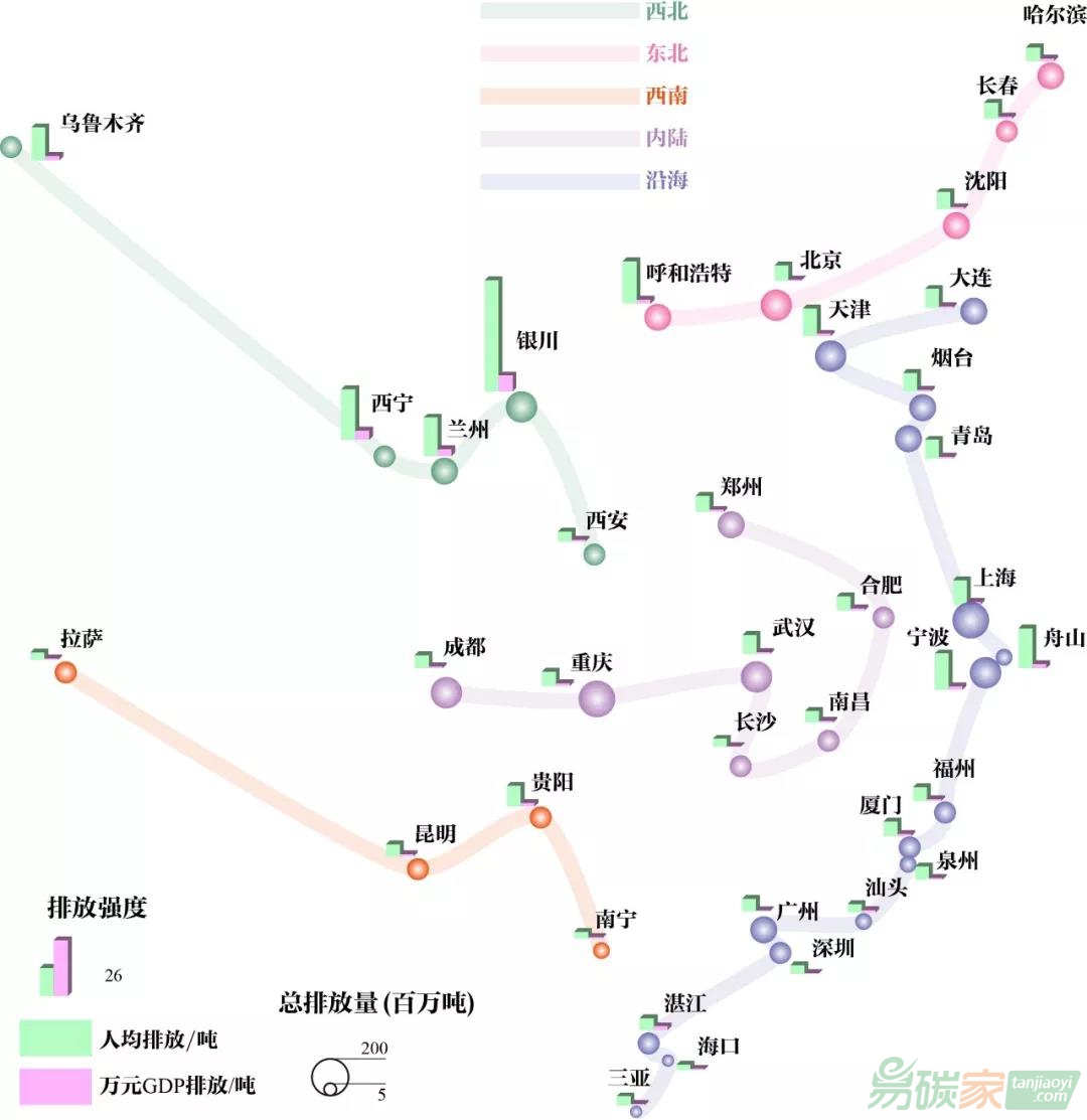 中國(guó)“一帶一路”地區(qū)城市排放