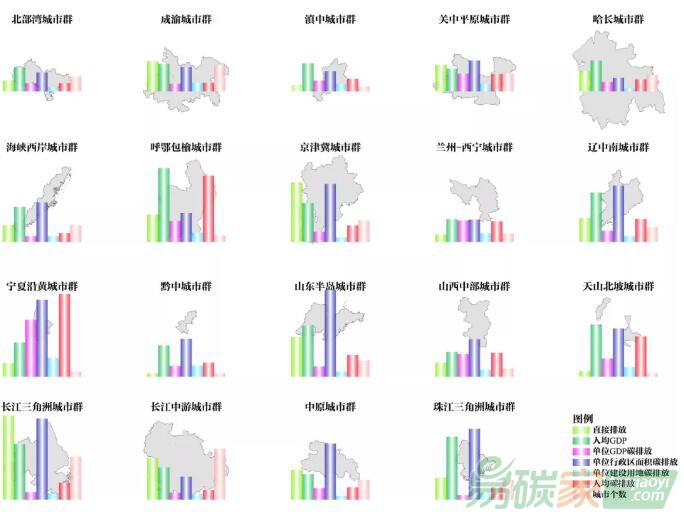 中國(guó)城市群排放
