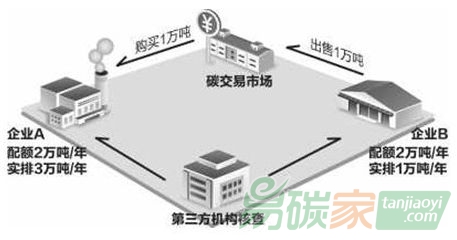 世界典型地區(qū)碳市場(chǎng)及電力行業(yè)參與情況分析