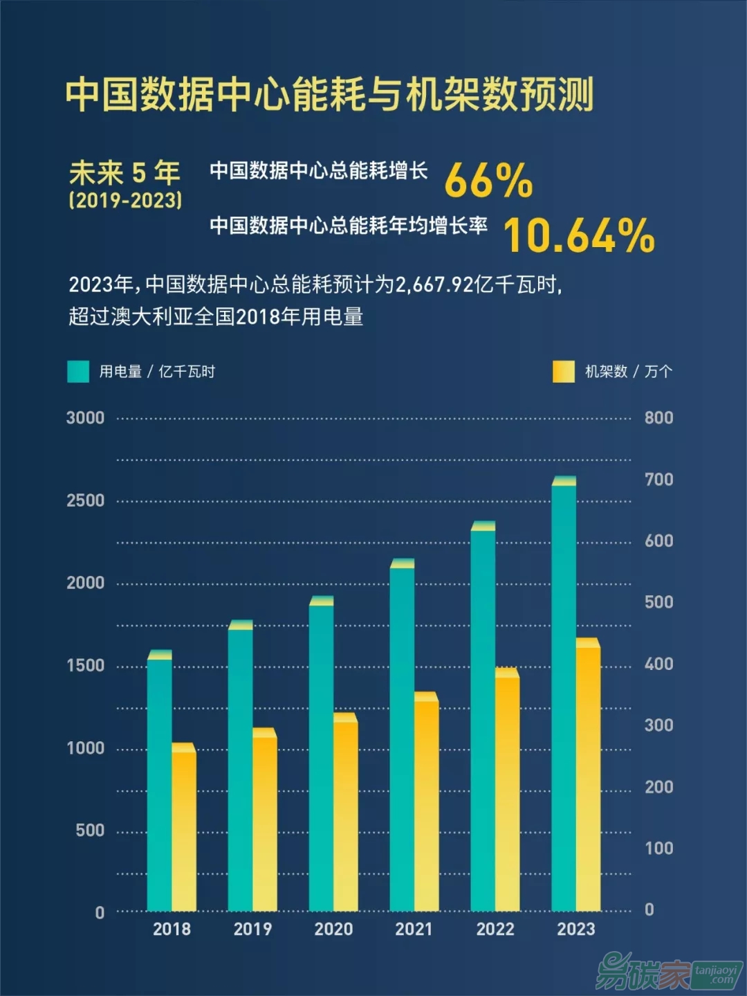 中國(guó)數(shù)據(jù)中心能耗與可再生能源使用潛力研究