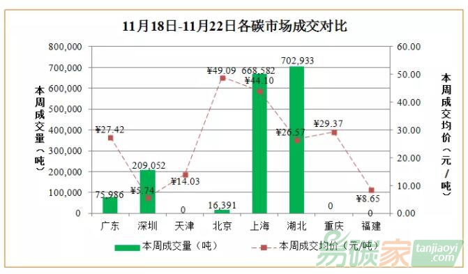 國(guó)內(nèi)外碳市場(chǎng)行情數(shù)據(jù)分析匯總