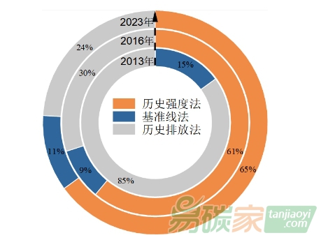 重磅！上海碳市場(chǎng)十周年成效評(píng)估
